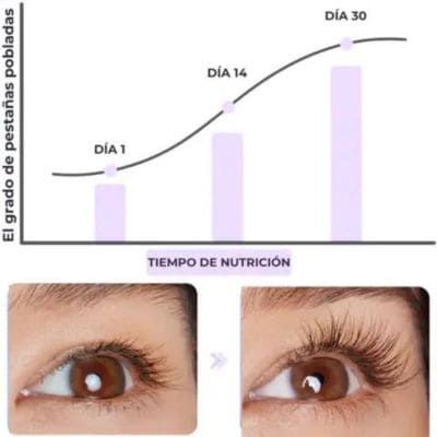 (PROMO 2X1 🤩) Serum Crecimiento Cejas y Pestañas 300%